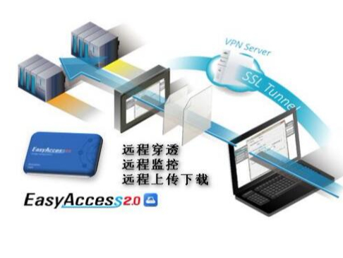 威纶EasyAccess 2.0
