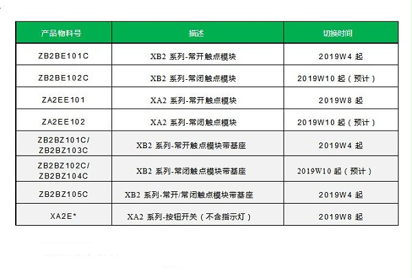 施耐德按钮及指示灯触点模块标识印刷变更