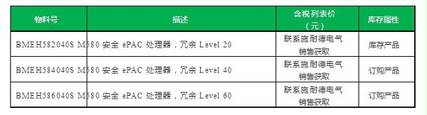 M580 Safety 冗余控制器
