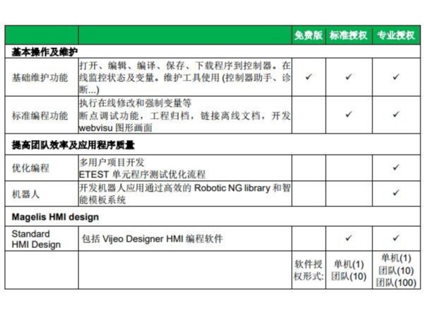 施耐德新款编程软件：EcoStruxure <i style='color:red'>机器专家（esme）软件</i>专家版介绍