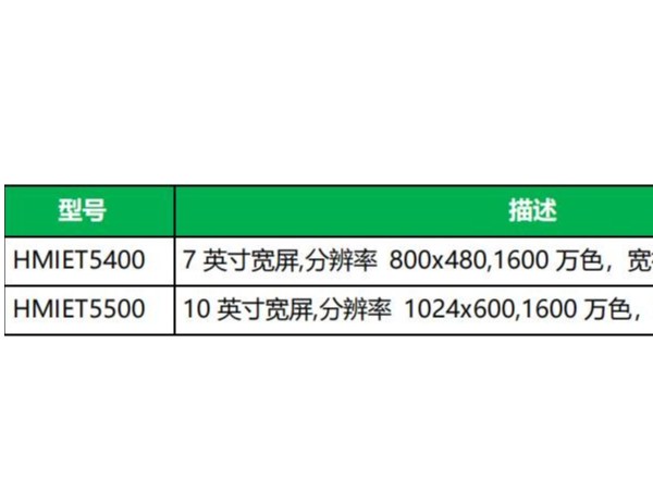 Harmony ET5 系列触摸屏正式上市