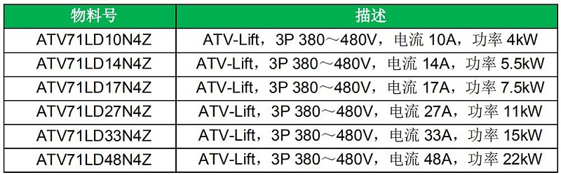 关于施耐德电气 ATV-Lift 变频器产品即将退市的通知