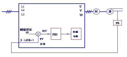 变频器PID调节功能