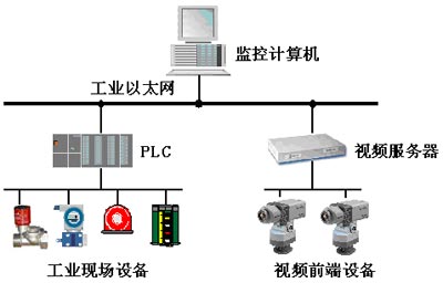 EDNCOL_2014APR04_SECURITY_INDUSTRIAL_AN_01