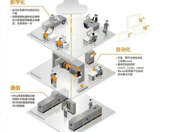 魏德米勒是无锡三盛机电的合作伙伴之一，无锡三盛机电携手魏德米勒为客户提供全面的联.jpg