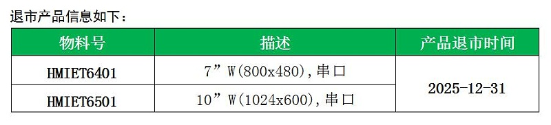 ET6退市产品