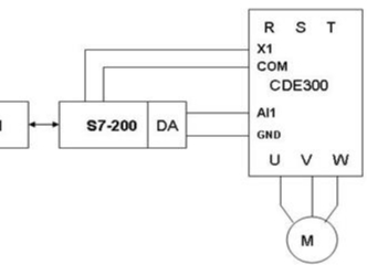 无锡三盛机电-砂光机变频器应用的实例