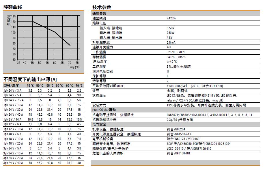 魏德米勒PROmax电源技术参数