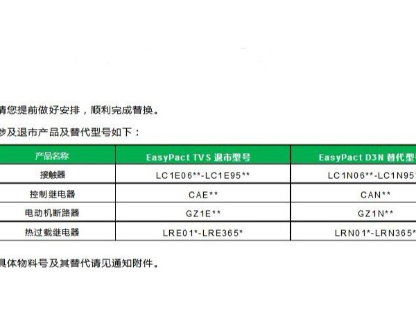 通知！<i style='color:red'>施耐德easypacttvs</i>系列及其附件将正式退市