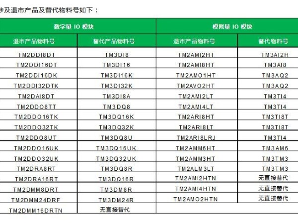 注意！施耐德TM2及OTB系列模块产品即将退市。