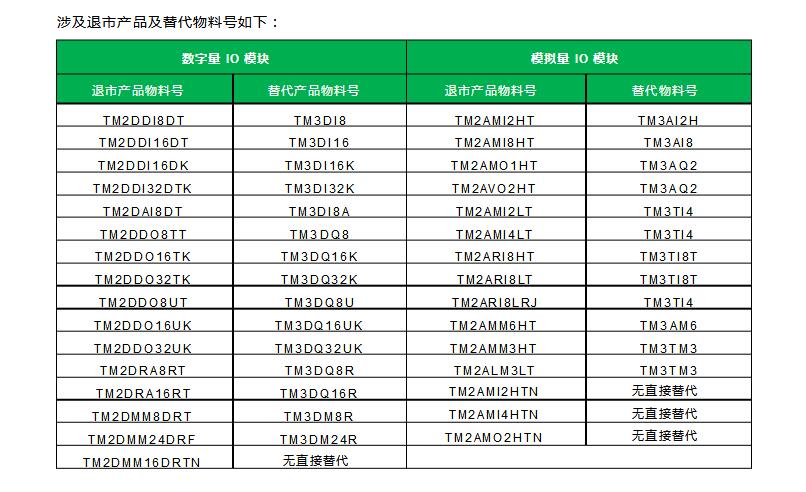 施耐德TM2及OTB系列模块产品即将退市