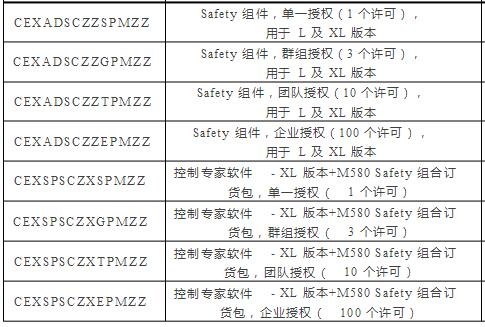 施耐德EcoStruxure Control ExpertV14产品