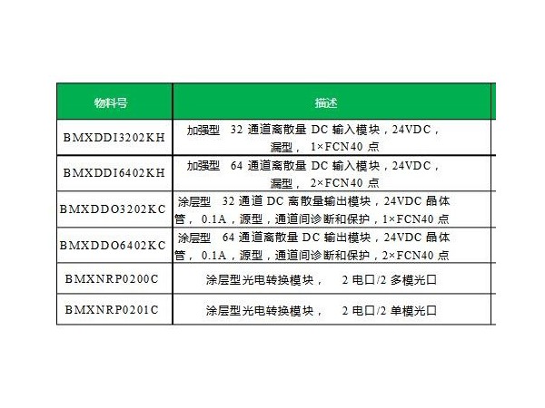 通知！施耐德<i style='color:red'>m580safety冗余控制器</i>、X80加固型/涂层型产品即将上市！