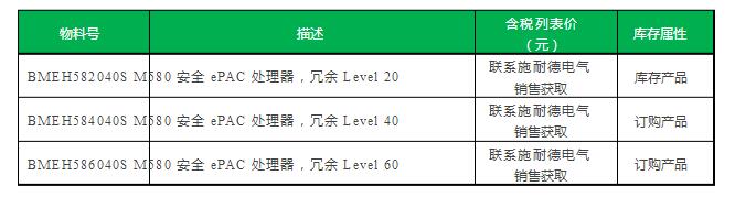 M580 Safety 冗余控制器