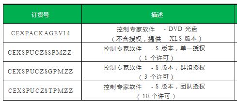 施耐德EcoStruxure Control ExpertV14