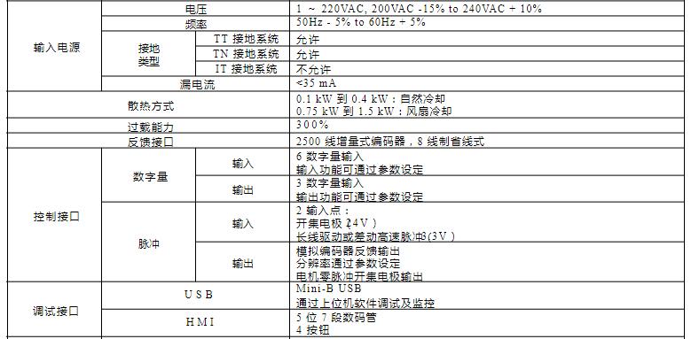 LXM16伺服驱动器输入电源及接口