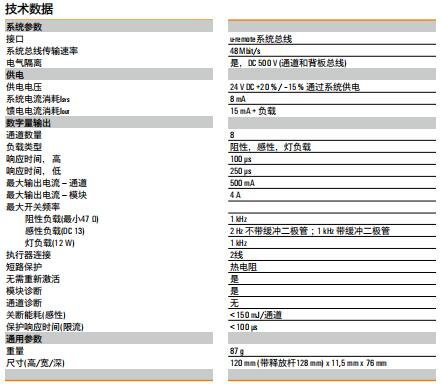 UR20FBCPNIRT总线接口模块技术参数