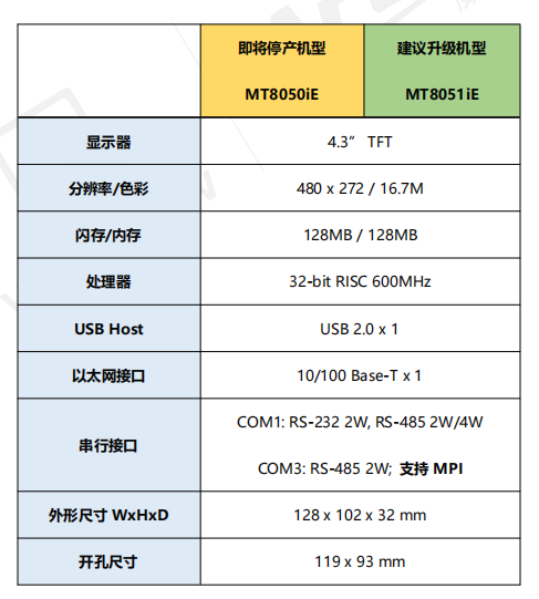 MT8050iE与 MT8051iE对比图1