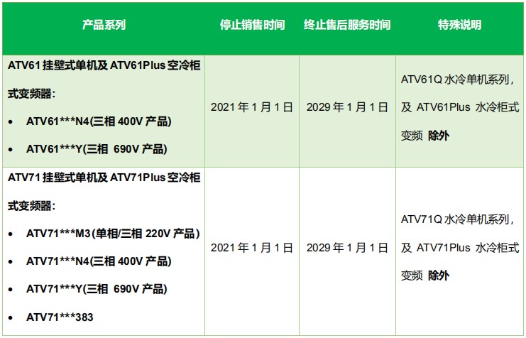 施耐德ATV61、ATV71变频器停止销售