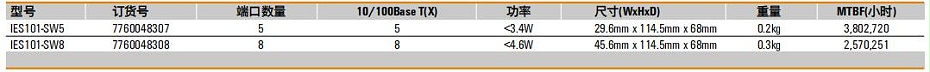 IES101系列以太网交换机