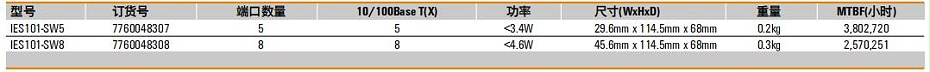 IES101系列以太网交换机