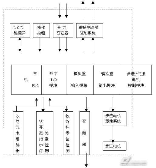 三盛机电为多家企业设计研发收卷机张力控制系统